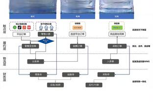 将在今日度过澄清期的球员：丁威迪、K-海斯、乔哈、奥迪在列